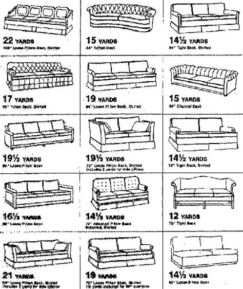 By The Numbers: Upholstery Charts