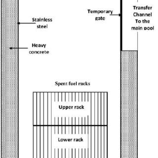 Vertical section in the spent fuel storage pool. | Download Scientific ...