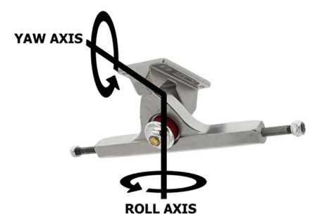 trucks yaw axis roll axis - Longboarding Guide