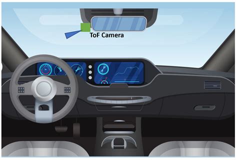 Applied Sciences | Free Full-Text | Contactless Vital Sign Monitoring System for In-Vehicle ...