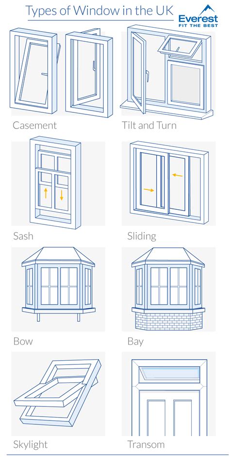 Window Types Plan