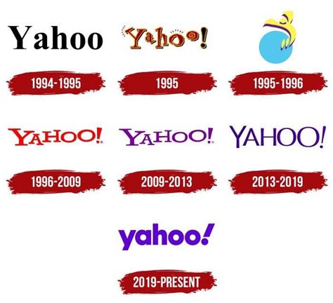 Yahoo Logo, symbol, meaning, history, PNG, brand