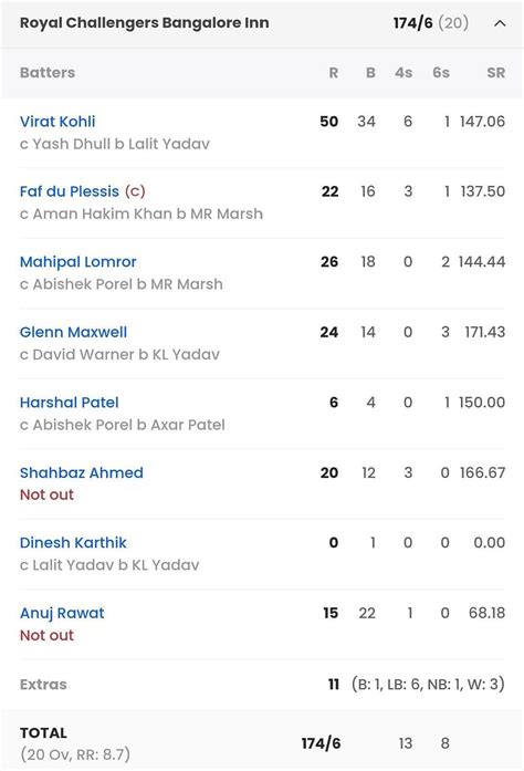 RCB vs CSK, Last Match Scorecard: Highlights and Results