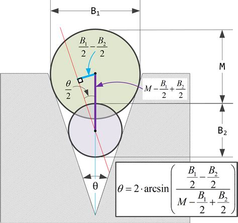 Measuring Countersink Angle Using Gage Balls | Math Encounters Blog