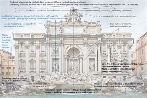 Trevi Fountain – Institute of Traditional Architecture