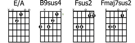 Top 12 Favourite Sounding Guitar Chords - GUITARHABITS