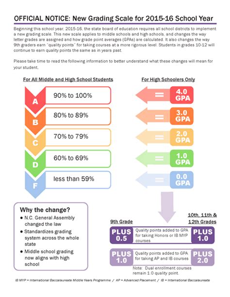 Instructional Resources / 10-Point Grading Scale