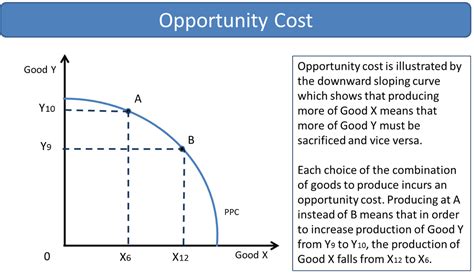 The Production Possibility Curve - The Central Economic Problem