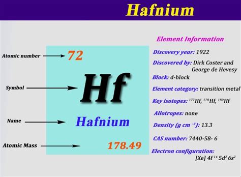 Where To Find The Electron Configuration For Hafnium | Dynamic Periodic ...