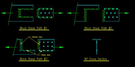 Block Shear