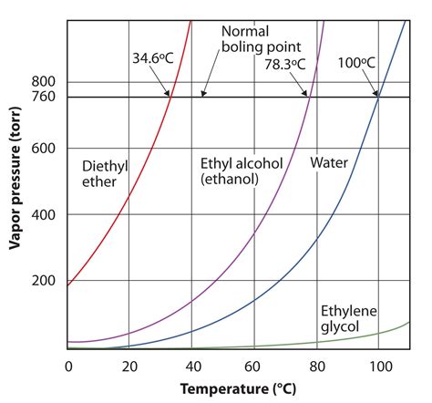 temperature - What is the formula for evaporation rate of water? - Chemistry Stack Exchange