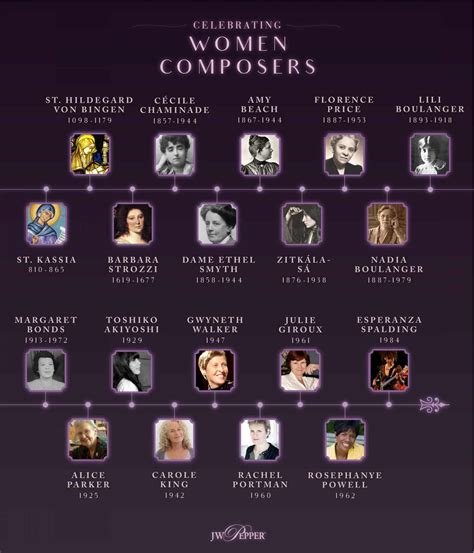 Top 19 Famous Female Composers | Cued In