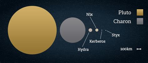 Pluto's moons resonate in chaos