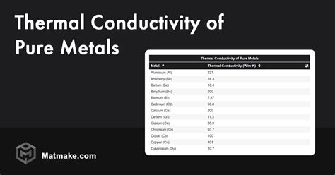 Thermal Conductivity of Metals - Table