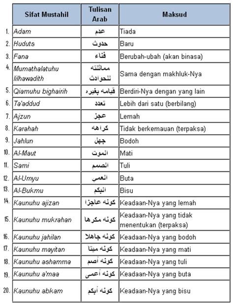 20 Sifat Wajib Pdf - Riset