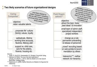 The manager of the future | PPT | Free Download