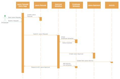 Sequence diagram online tool - kerinteriors