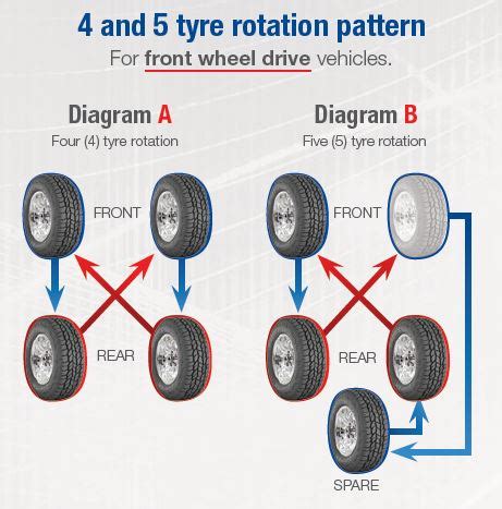 Rotating Your Tyres - Cooper Tires New Zealand | Tyres Worth Owning