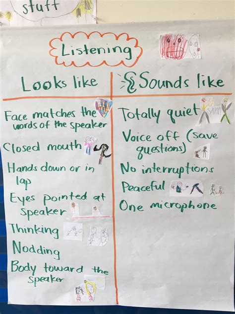 Listening looks like/sounds like | Anchor charts, Future classroom, Classroom management