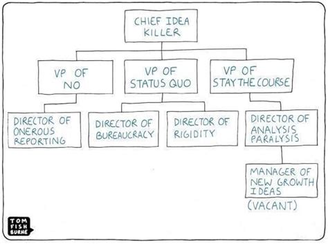 Funny but sometimes real organigram | Org chart, Organization chart, Digital transformation