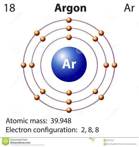 Bohr Diagram Argon