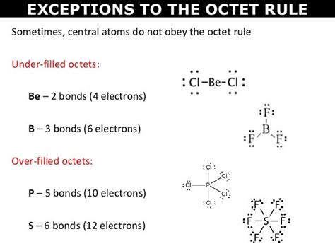 Tang 05 lewis dot diagrams