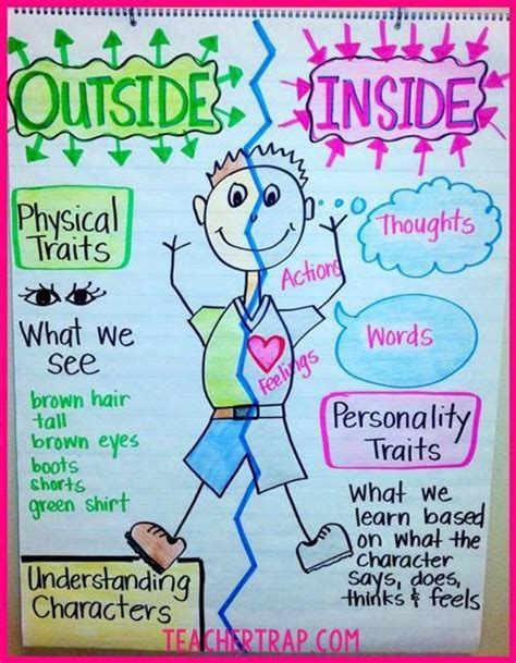 Anchor Charts 101: Why and How To Use Them | Teaching character, Teaching character traits ...