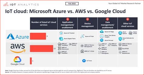 Aws Vs Azure Vs Google Cloud Pricing Laobing Kaisuo | Hot Sex Picture