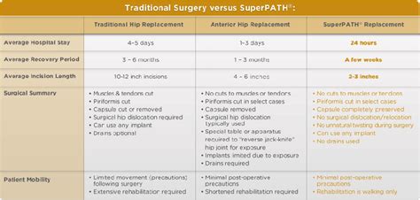 Anterior Hip Precautions Pictures - Hip Precautions After Hip Surgery ...