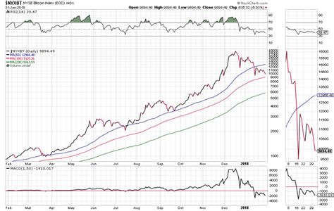 Bitcoin Share Price Graph : 3 Best Bitcoin-Related Stocks for 2018 You Must Watch in ... - On ...