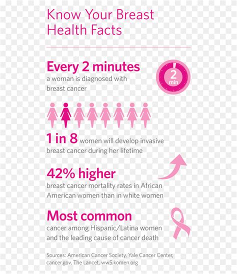 Breast Cancer Infographic Breast Cancer Awareness Facts American Cancer ...