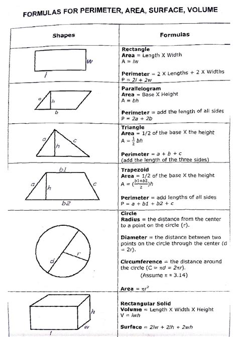 Volume Area And Perimeter Formulas