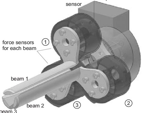 Hand grasp force measuring system. Light transparent object is JR3 ...