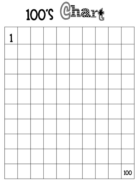 Blank 100 Chart Free Printable