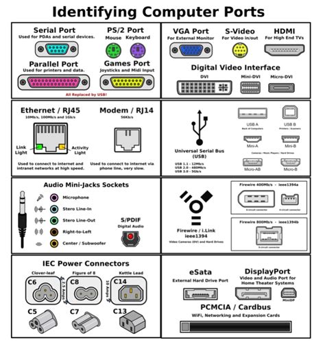 Types of Computer Ports and Their Functions – Svanews