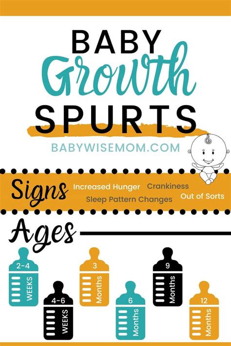 Baby Growth Spurts: Everything You Need To Know - Babywise Mom