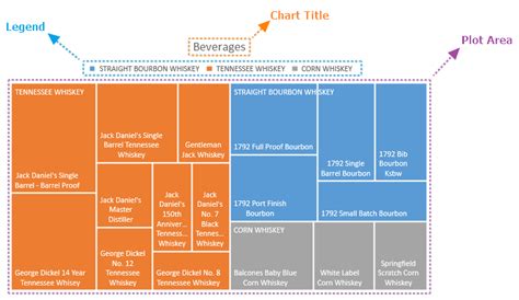 Treemap Chart