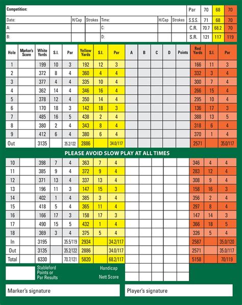 Scorecard – Anglesey Golf Club – Rhosneigr