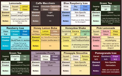 the theme sheet | Fandom