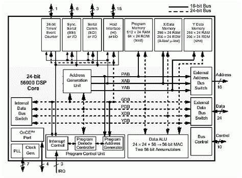 Figure 1 from Influence of Signal Processor Architecture on Generating Optimum Algorithm of ...