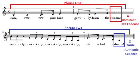 Cadence: Definition, Meter & Examples | Study.com