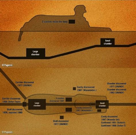 Exploring the Secret Chambers beneath the Pyramids and the Sphinx