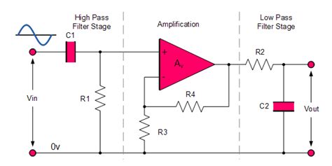 Active Band Pass Filter Circuit Diagram and Its Frequency Response ...