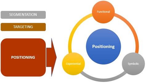 Positioning Diagram