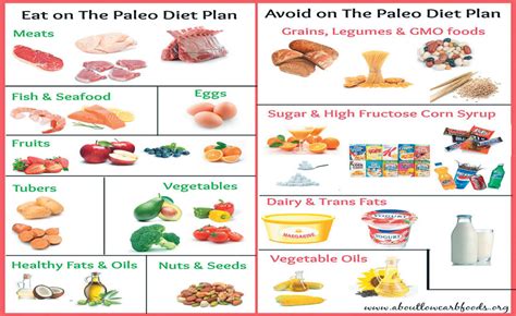 Paleo diet welcome to the caveman's menu - Read Qatar Tribune on the go for unrivalled news coverage