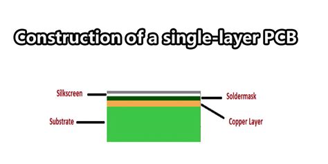 Single-layer PCB and its types - the ultimate guide 2022 - IBE Electronics