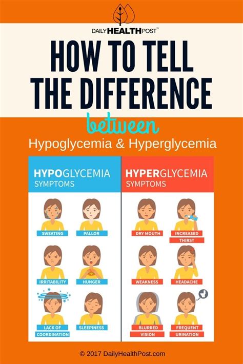 How To Inform The Distinction Between Hypoglycemia And Hyperglycemia | Diabetes education ...