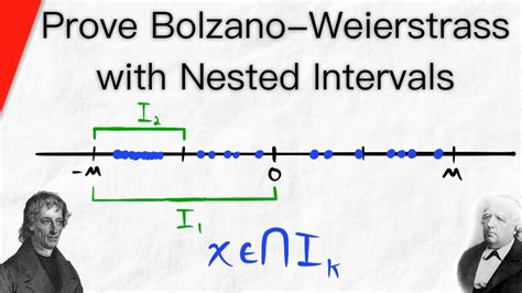 Proving Bolzano-Weierstrass with Nested Interval Property | Real Analysis - YouTube