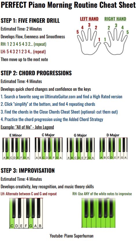 PERFECT Piano Morning Routine Cheat Sheets - Piano University