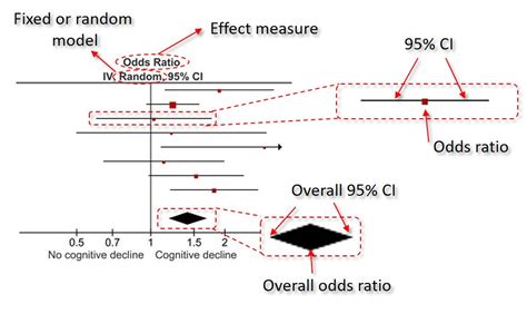 Forest Plot with Heterogeneity Bands - Viz Reviews - VizHub Forum